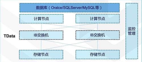 騰訊云非關(guān)系型數(shù)據(jù)庫(kù) 為網(wǎng)絡(luò)與信息安全軟件開發(fā)構(gòu)筑堅(jiān)實(shí)數(shù)據(jù)基石